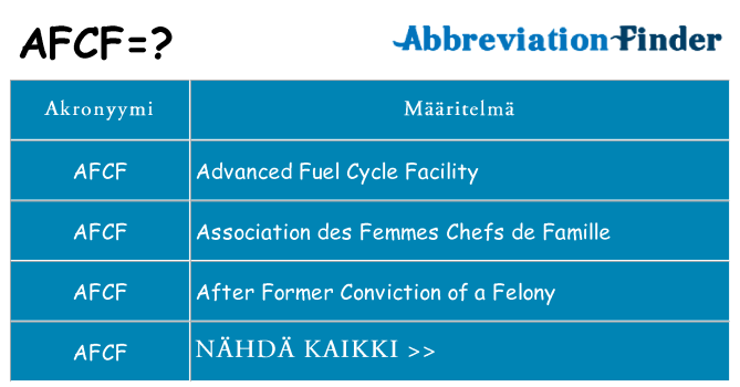 Mitä afcf tarkoittaa