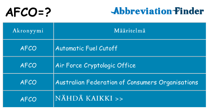 Mitä afco tarkoittaa