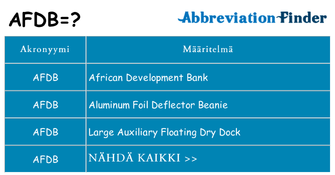 Mitä afdb tarkoittaa