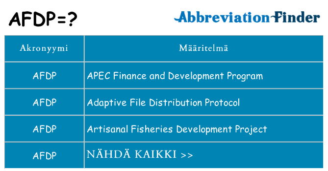Mitä afdp tarkoittaa