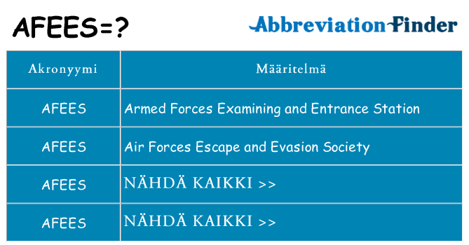 Mitä afees tarkoittaa