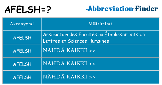 Mitä afelsh tarkoittaa