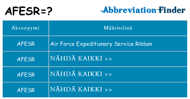 Mitä afesr tarkoittaa