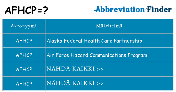 Mitä afhcp tarkoittaa