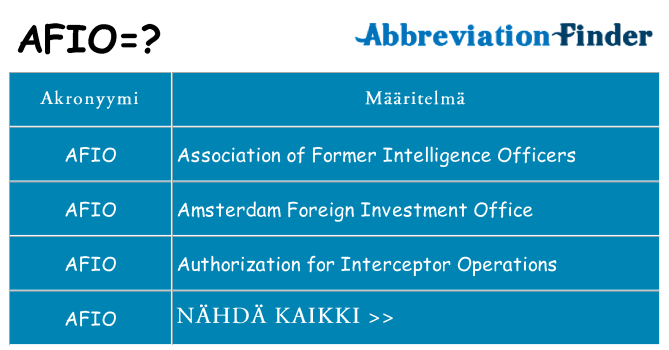 Mitä afio tarkoittaa