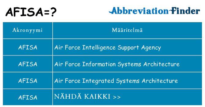 Mitä afisa tarkoittaa