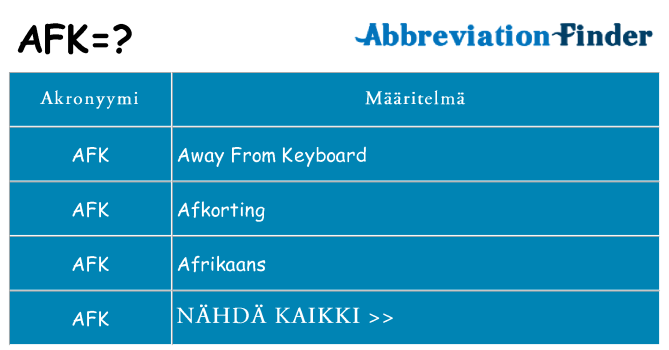 Mitä afk tarkoittaa