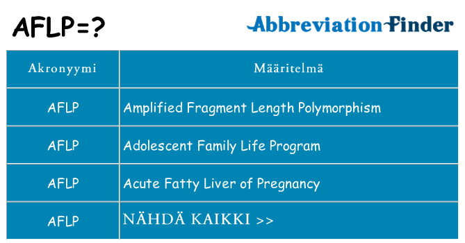 Mitä aflp tarkoittaa