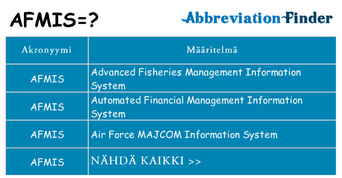 Mitä afmis tarkoittaa