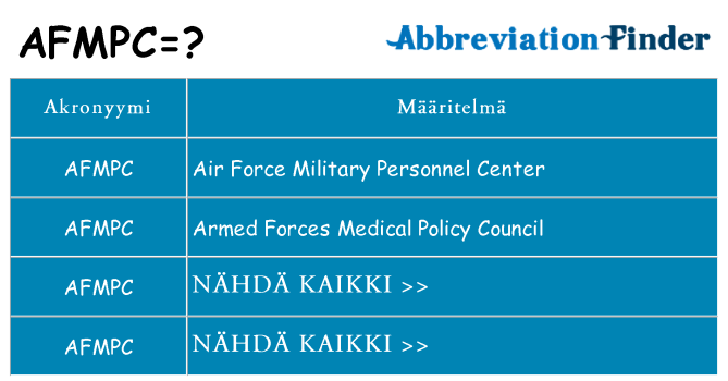 Mitä afmpc tarkoittaa