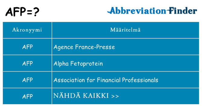 Mitä afp tarkoittaa