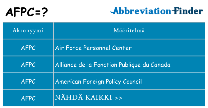 Mitä afpc tarkoittaa