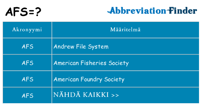 Mitä afs tarkoittaa