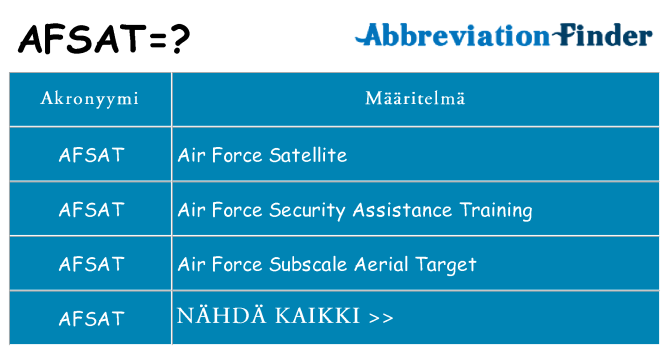 Mitä afsat tarkoittaa