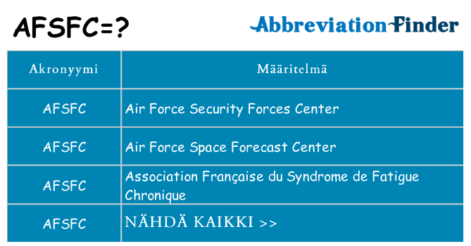 Mitä afsfc tarkoittaa