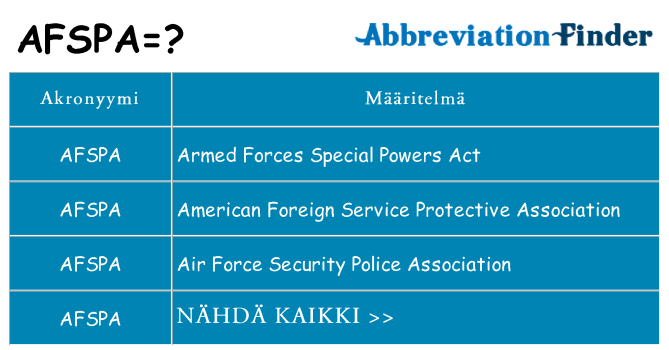 Mitä afspa tarkoittaa