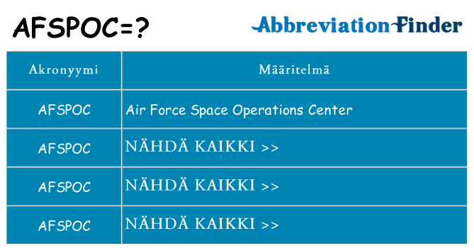Mitä afspoc tarkoittaa