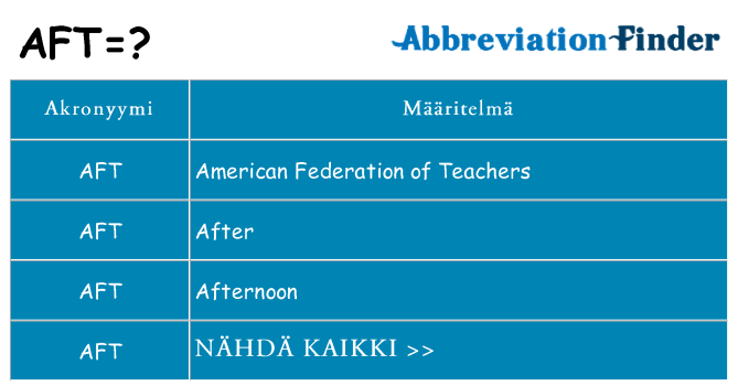 Mitä aft tarkoittaa