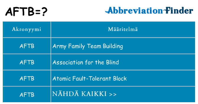 Mitä aftb tarkoittaa
