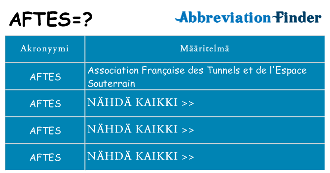 Mitä aftes tarkoittaa