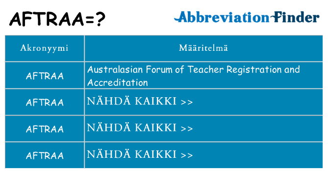 Mitä aftraa tarkoittaa