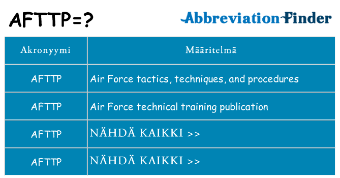 Mitä afttp tarkoittaa