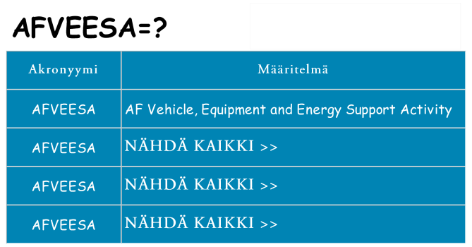 Mitä afveesa tarkoittaa