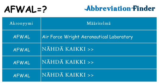 Mitä afwal tarkoittaa