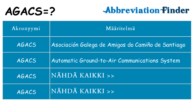 Mitä agacs tarkoittaa