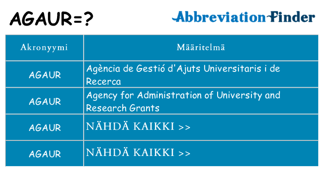 Mitä agaur tarkoittaa