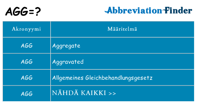 Mitä agg tarkoittaa