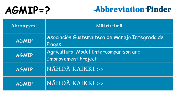 Mitä agmip tarkoittaa