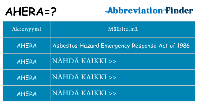 Mitä ahera tarkoittaa