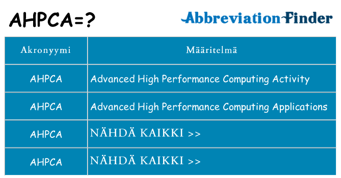 Mitä ahpca tarkoittaa