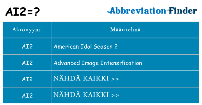 Mitä ai2 tarkoittaa