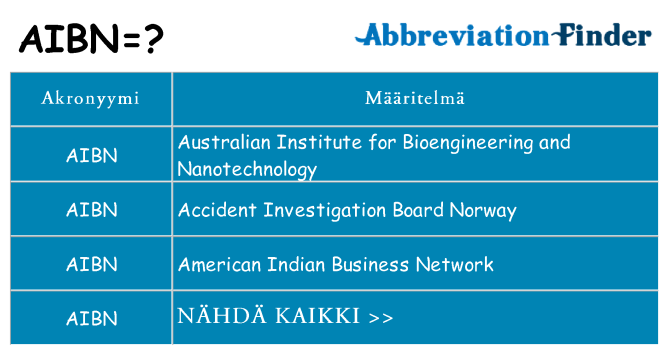 Mitä aibn tarkoittaa