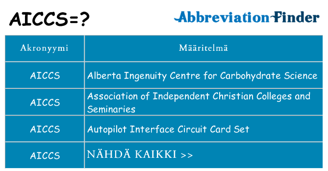 Mitä aiccs tarkoittaa