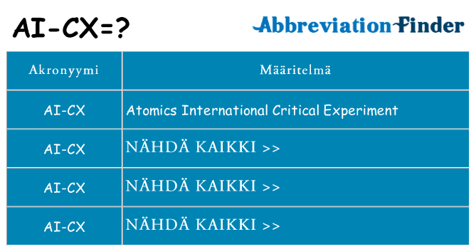 Mitä ai-cx tarkoittaa