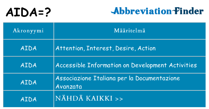 Mitä aida tarkoittaa