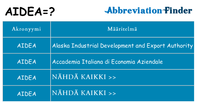 Mitä aidea tarkoittaa