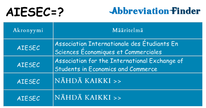 Mitä aiesec tarkoittaa