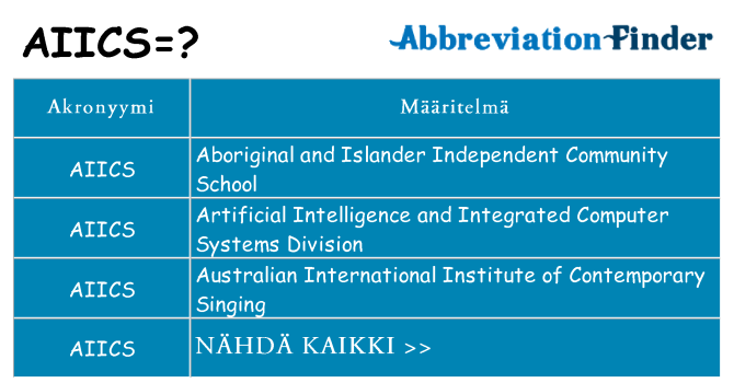 Mitä aiics tarkoittaa
