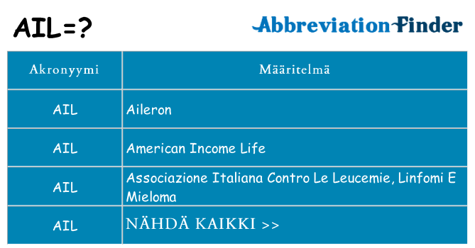 Mitä ail tarkoittaa