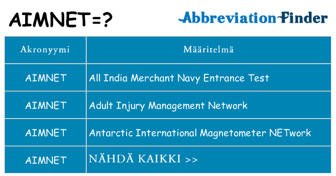 Mitä aimnet tarkoittaa