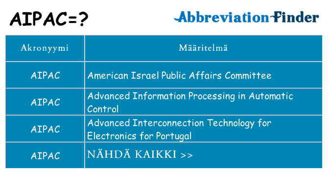 Mitä aipac tarkoittaa
