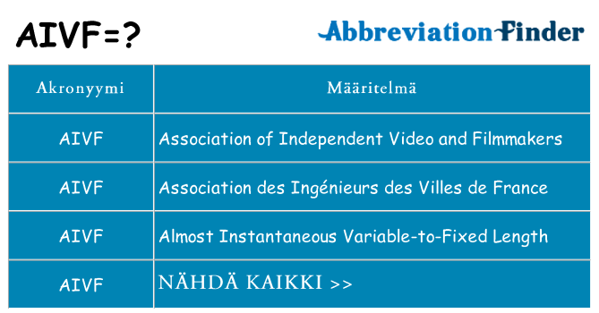 Mitä aivf tarkoittaa