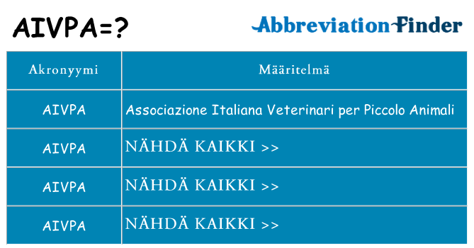 Mitä aivpa tarkoittaa