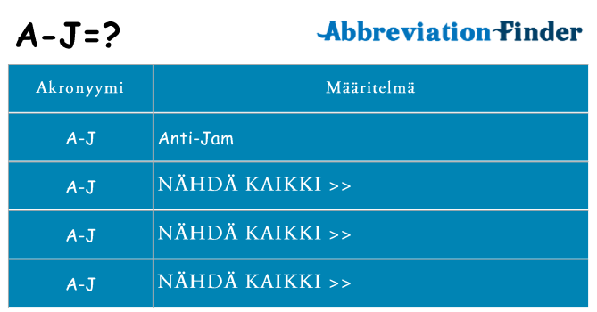 Mitä a-j tarkoittaa