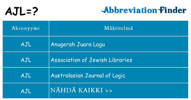 Mitä ajl tarkoittaa