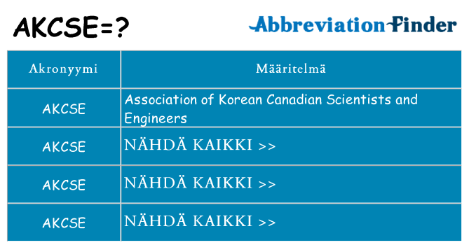 Mitä akcse tarkoittaa